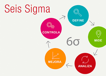 curso-seis-sigma-herramientas-seguridad-eficiencia-productividad-Formalba